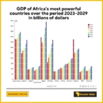 IMF outlook : Egypt on track to be Africa’s leading economic power by 2028