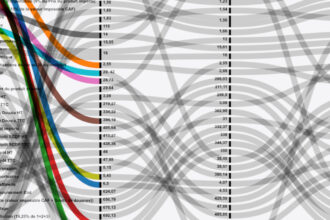 Infographie structure prix carburant Cameroun. Super, Gasoil, Pétrole réseau pétrole lampant